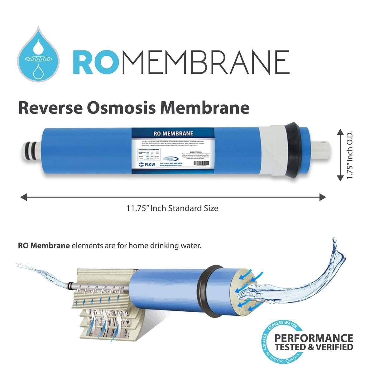 4 Pack 100 GPD Reverse Osmosis Replacement Membrane J9999