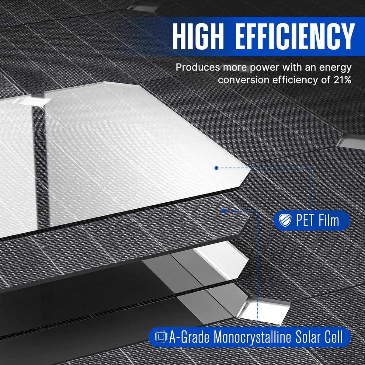 160W Foldable Monocrystalline Solar Panel with 20A MPPT Controller U810