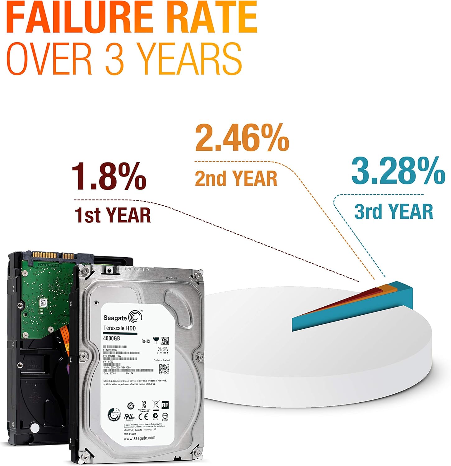 4 TB 3.5-Inch Internal HDD (Renewed) A4968