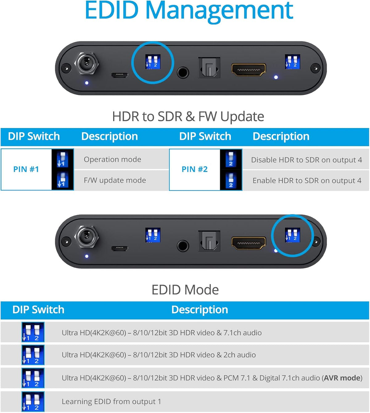 1x4 HDMI 2.0 Splitter with HDR to SDR Enhancement, 4K @60Hz 4:4:4, 18Gbps, 4 Port B896
