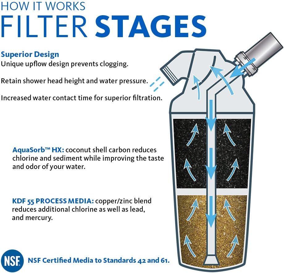 White Shower Filter Replacement Cartridge Y69881