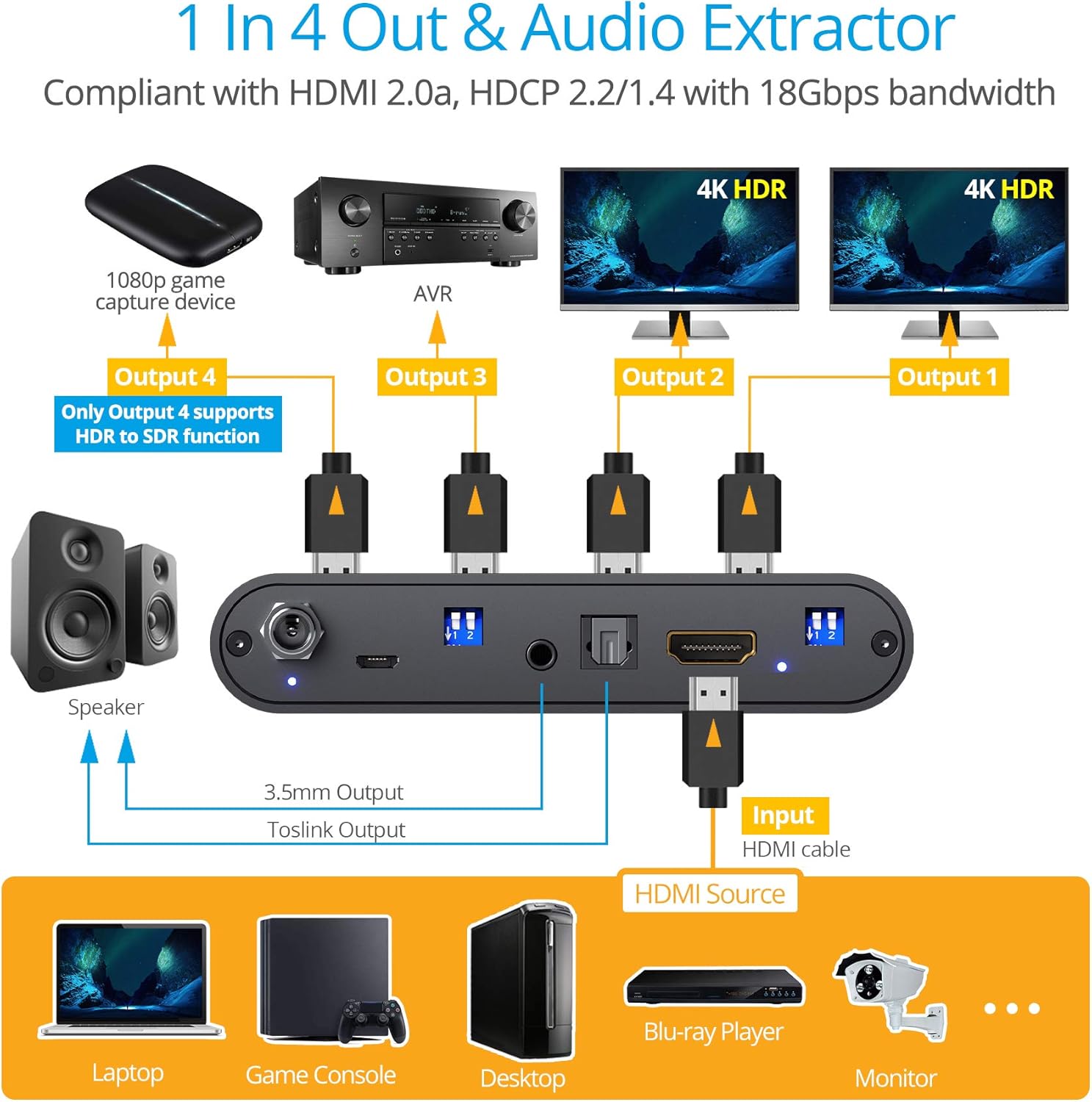 1x4 HDMI 2.0 Splitter with HDR to SDR Enhancement, 4K @60Hz 4:4:4, 18Gbps, 4 Port B896