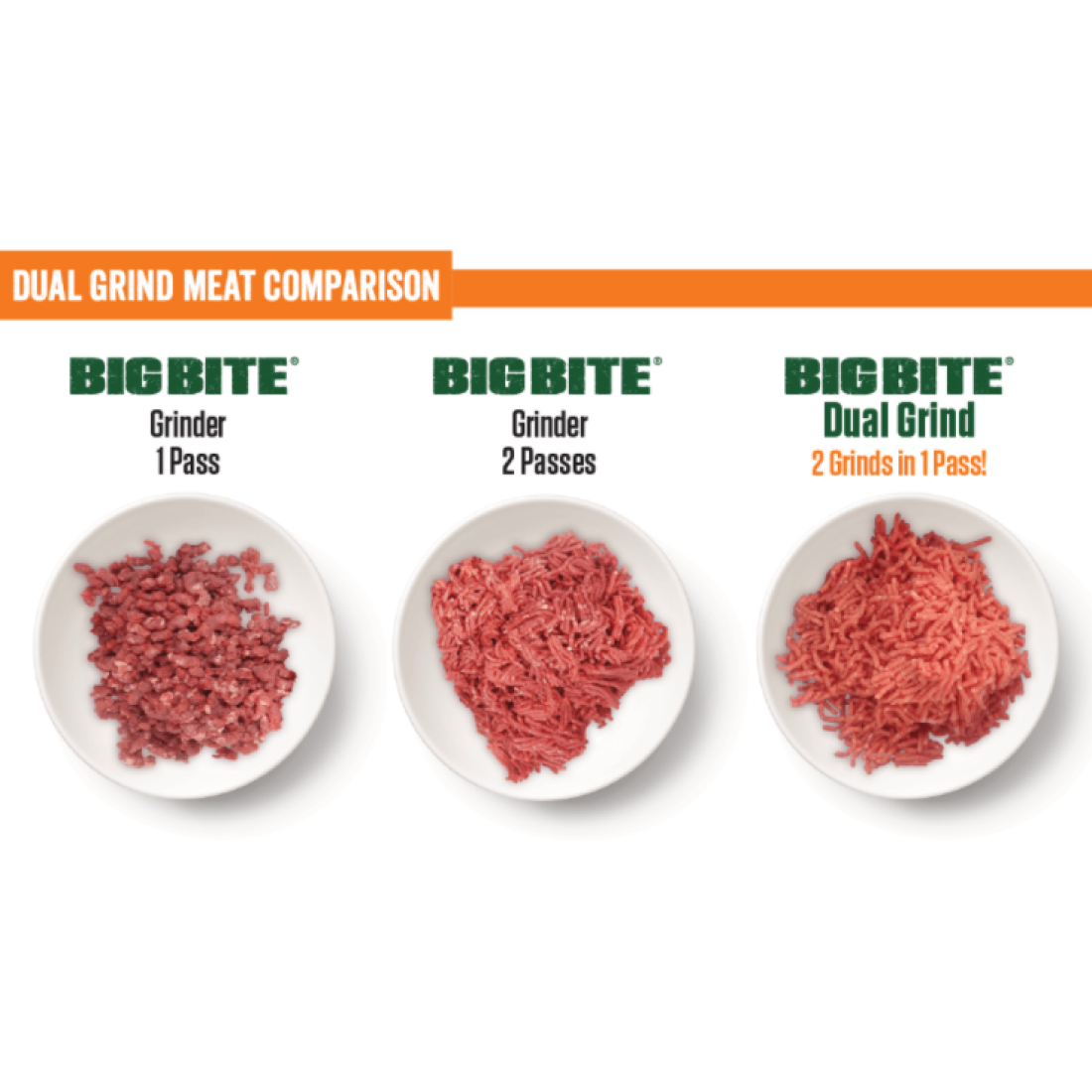 1HP Meat Grinder V83620