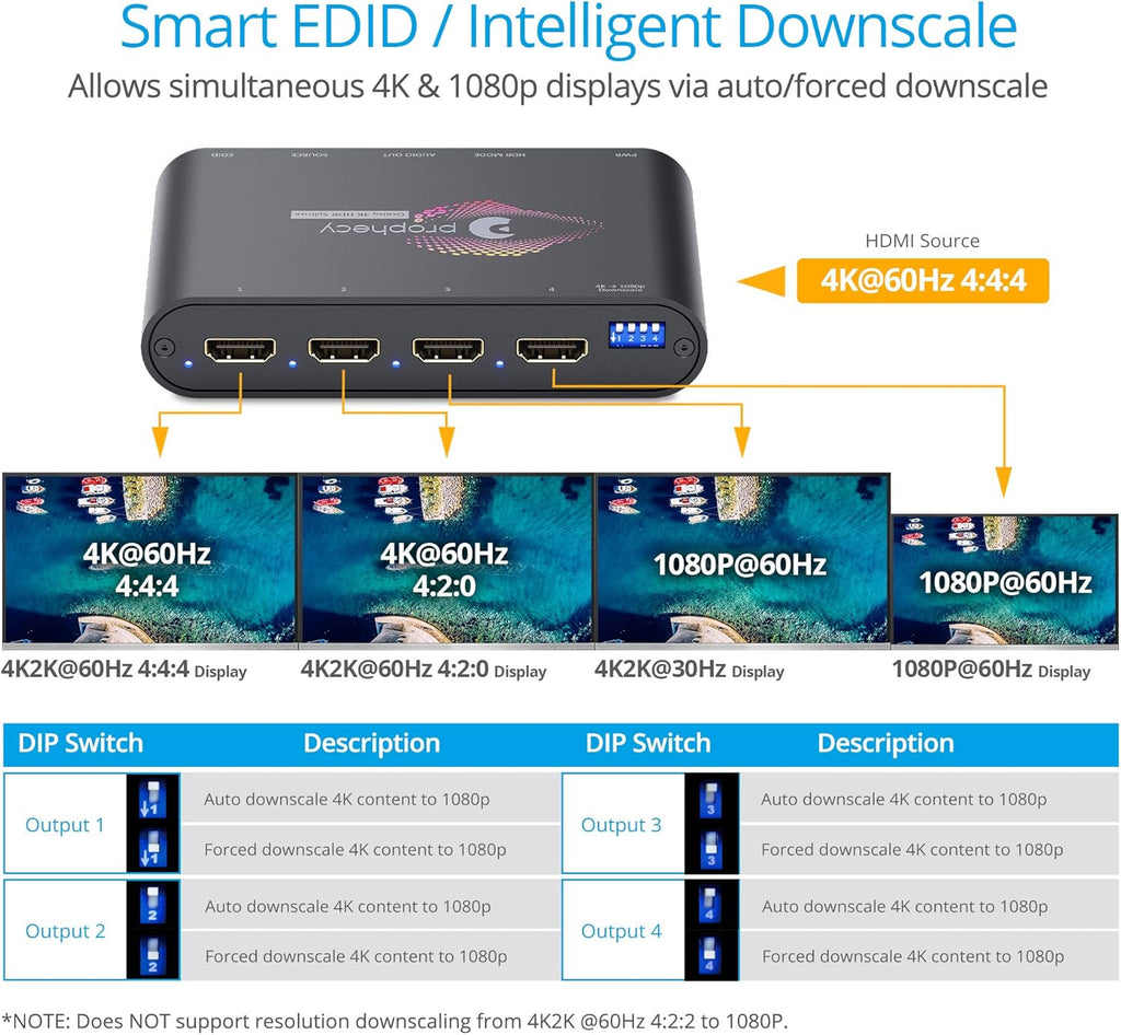 1x4 HDMI 2.0 Splitter with HDR to SDR Enhancement, 4K @60Hz 4:4:4, 18Gbps, 4 Port B896