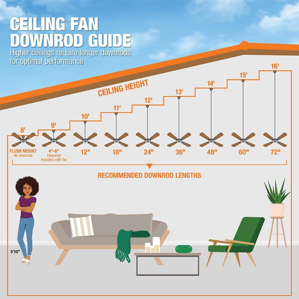 Brushed Nickel LED Indoor Ceiling Fan N158993