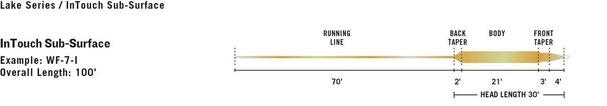 Fly Line X77372