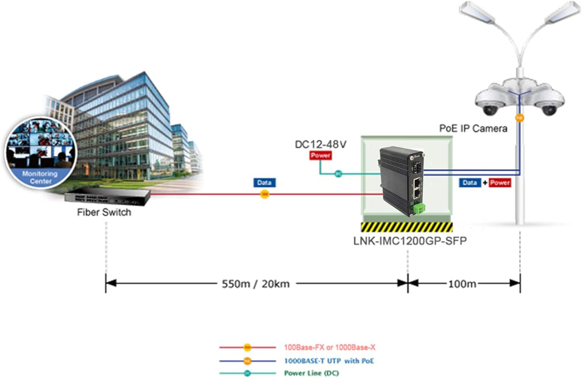 Industrial Ethernet Media Converter POE+ 30W Aluminum Case 2 RJ45 Port 1 SFP Port 12~48V DC Input G436
