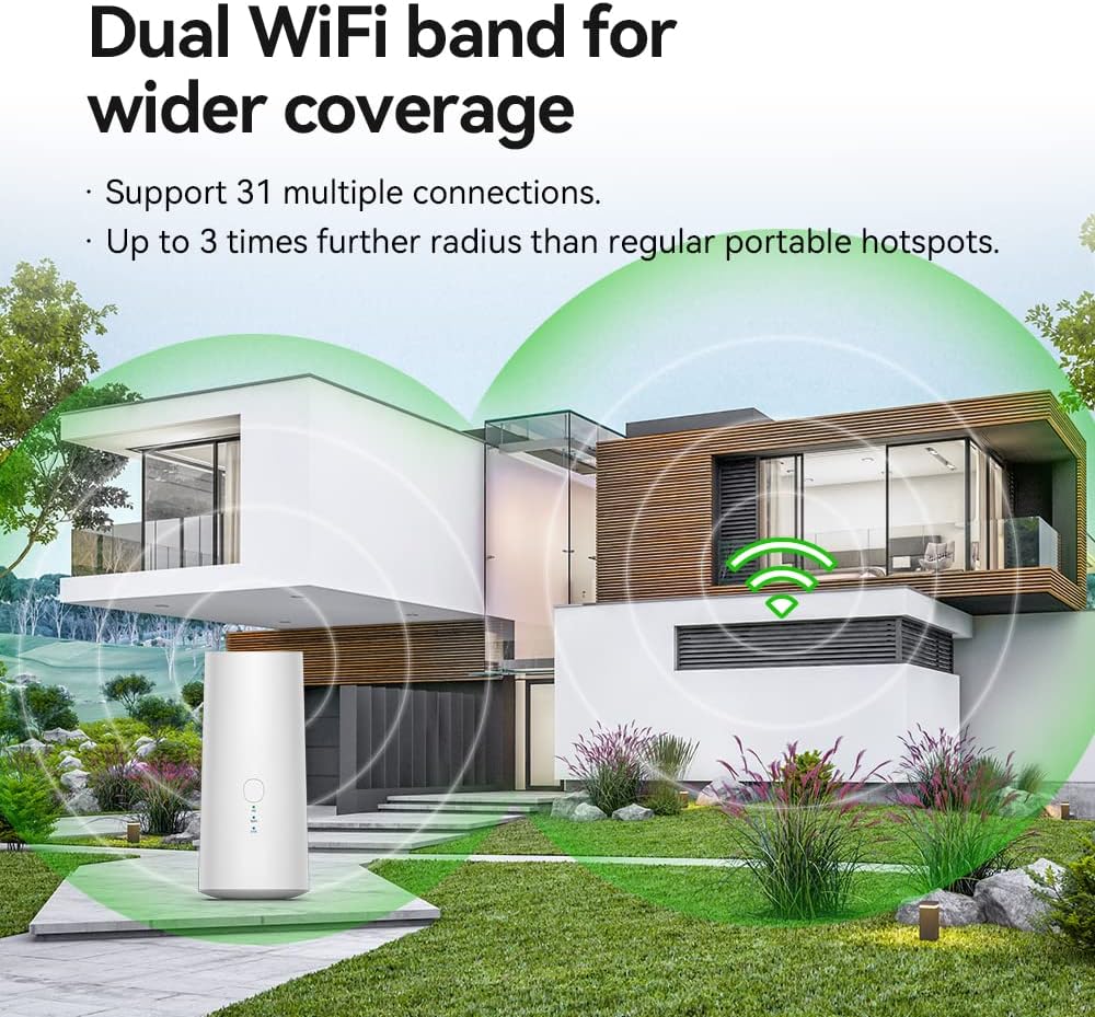 WiFi Router Mobile Hotspot Device, 2.4G / 5G Dual-Band, Supports 31 Devices V46958
