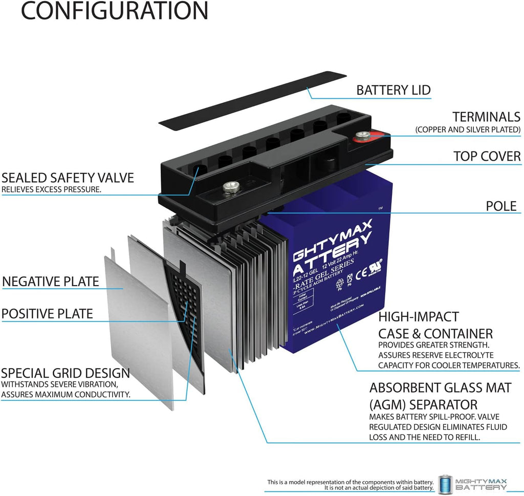 22 AH Gel Battery Pack of 2 Z690