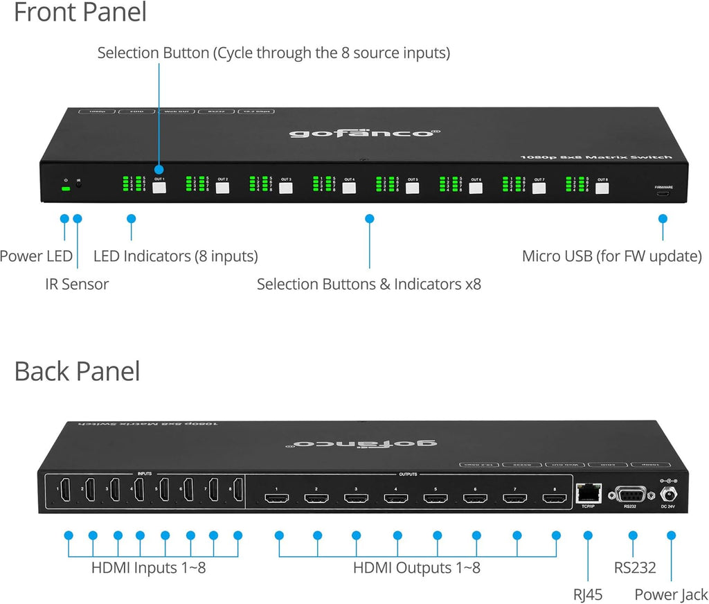 8x8 HDMI Matrix Switch C559618