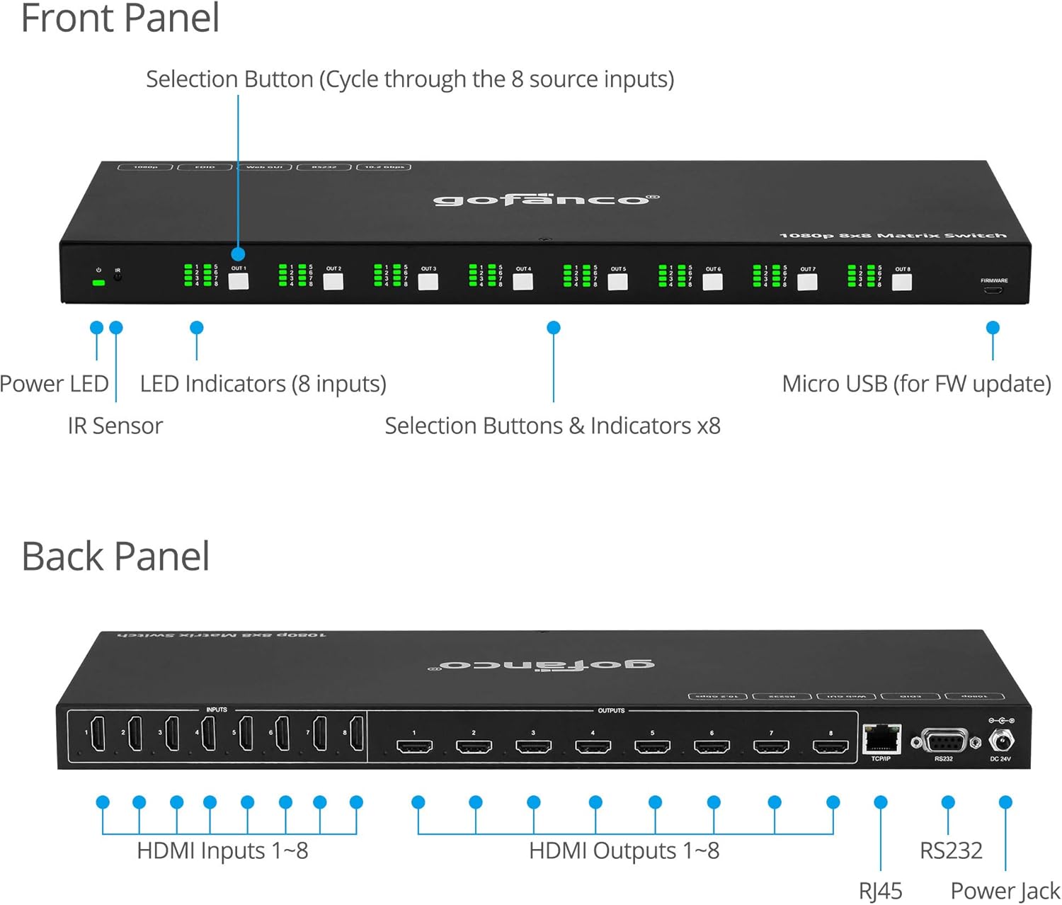 8x8 HDMI Matrix Switch C559618