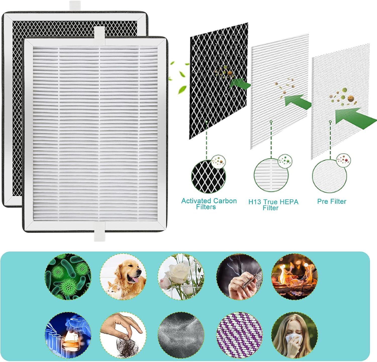 H13 True HEPA Replacement Filter 3-in-1 Pre-Filter, Activated Carbon 4 Pack H120653