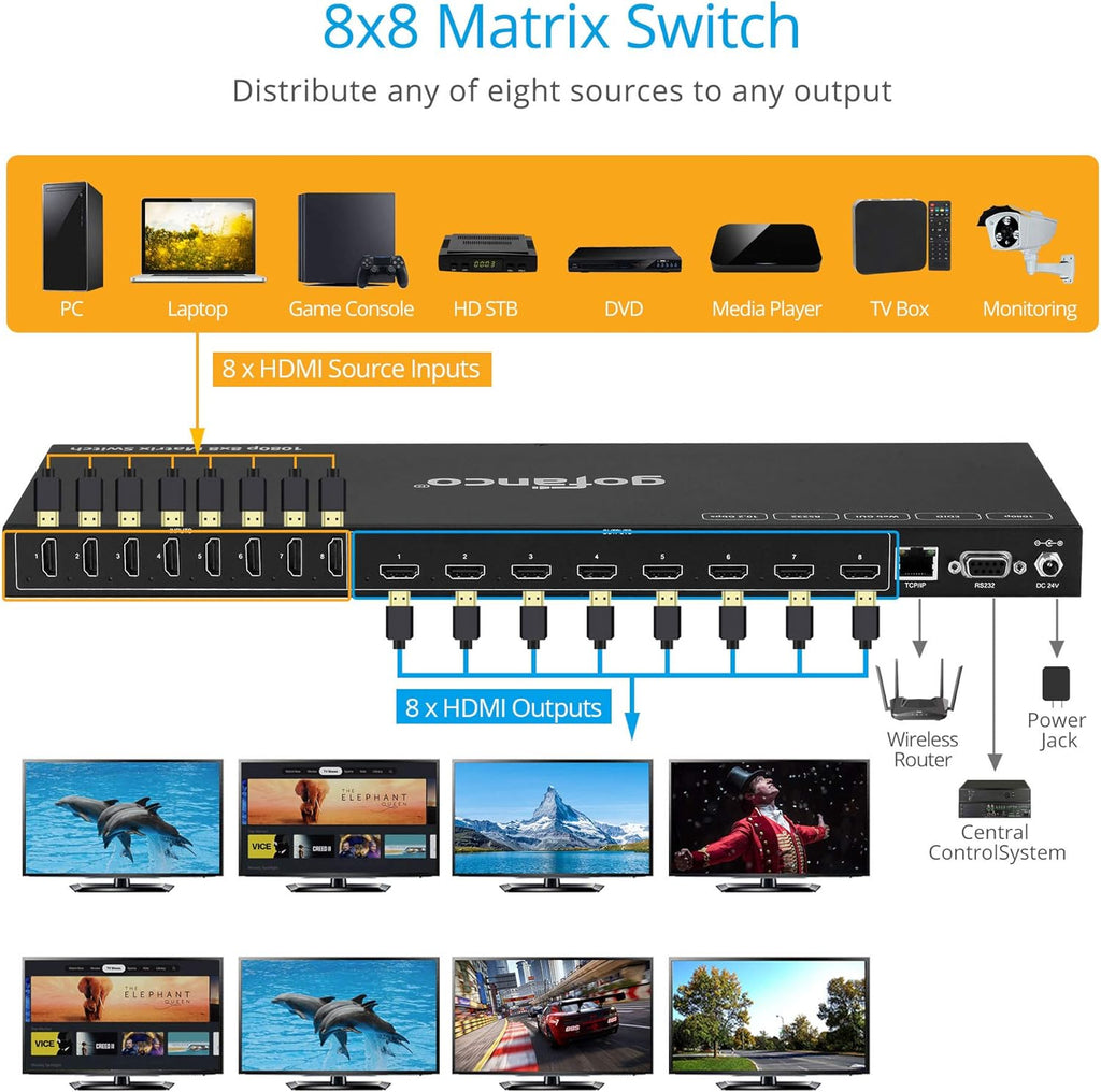8x8 HDMI Matrix Switch C559618