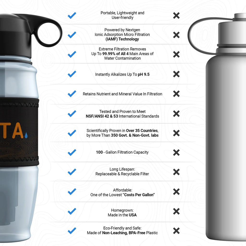 White Alkaline Water Filter Bottle O6234