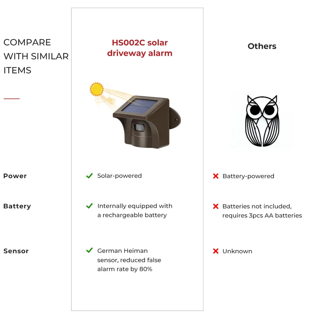 Solar Wireless Driveway Alarm Outdoor K6613