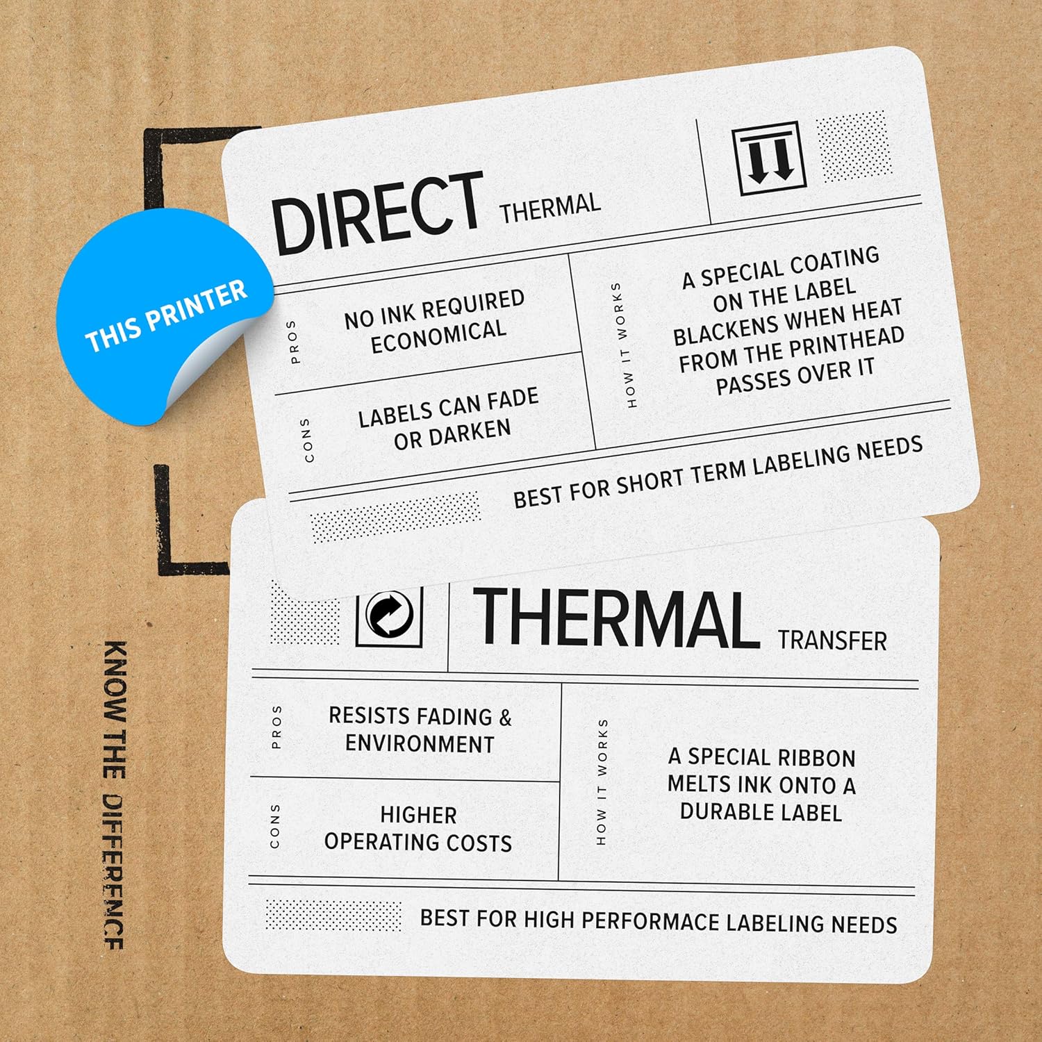 Direct Thermal Desktop Printer with USB and Ethernet Connectivity Q883170