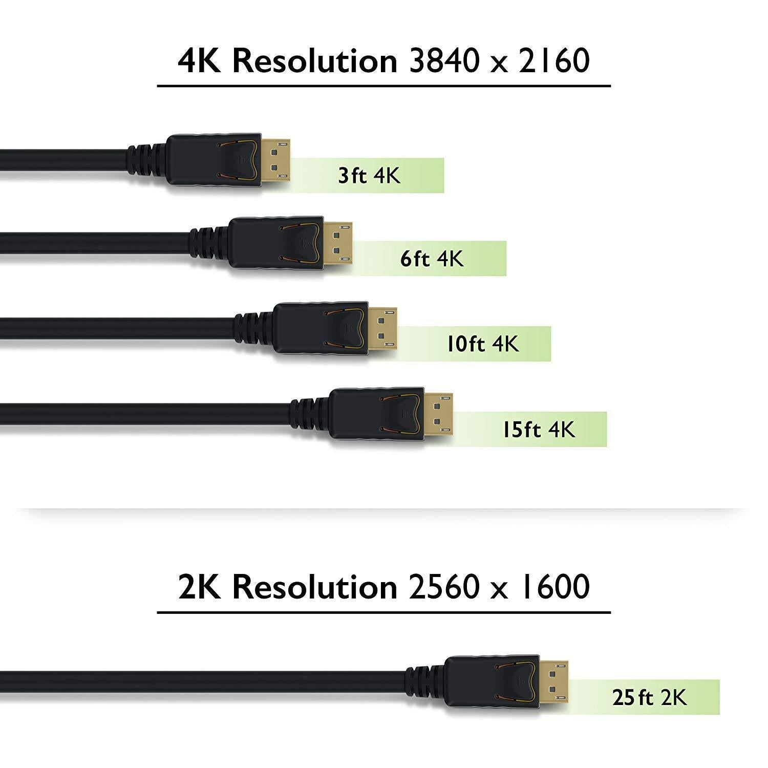 Gold Plated DisplayPort to DisplayPort Cable 10 Feet Black H288