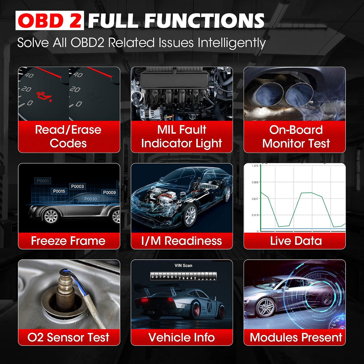 2022 Auto Scanner with All System Diagnostic & 25+ Services R6402