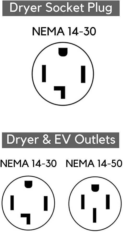 NEMA 14-30/14-50 Splitter Switch, 24 Amp, 240V T3916