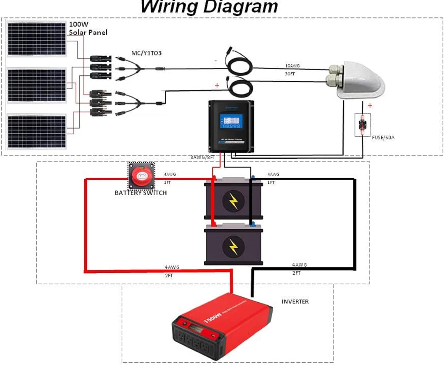 300W Mono Solar Panel Kit V537252