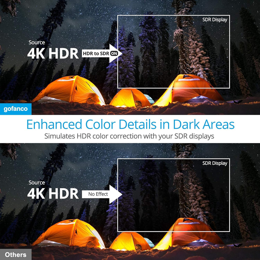 1x4 HDMI 2.0 Splitter with HDR to SDR Enhancement, 4K @60Hz 4:4:4, 18Gbps, 4 Port B896