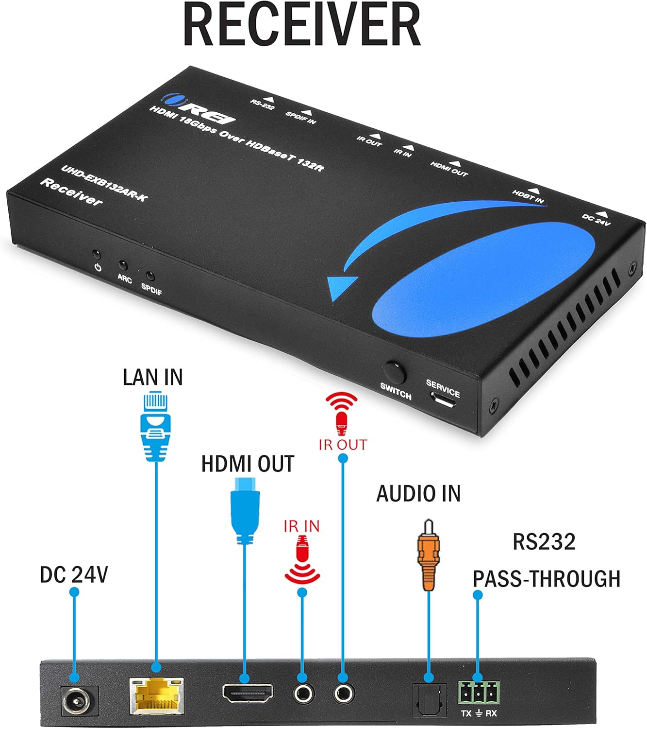 4K HDMI Extender over Single CAT5e/6/7 Cable C697790
